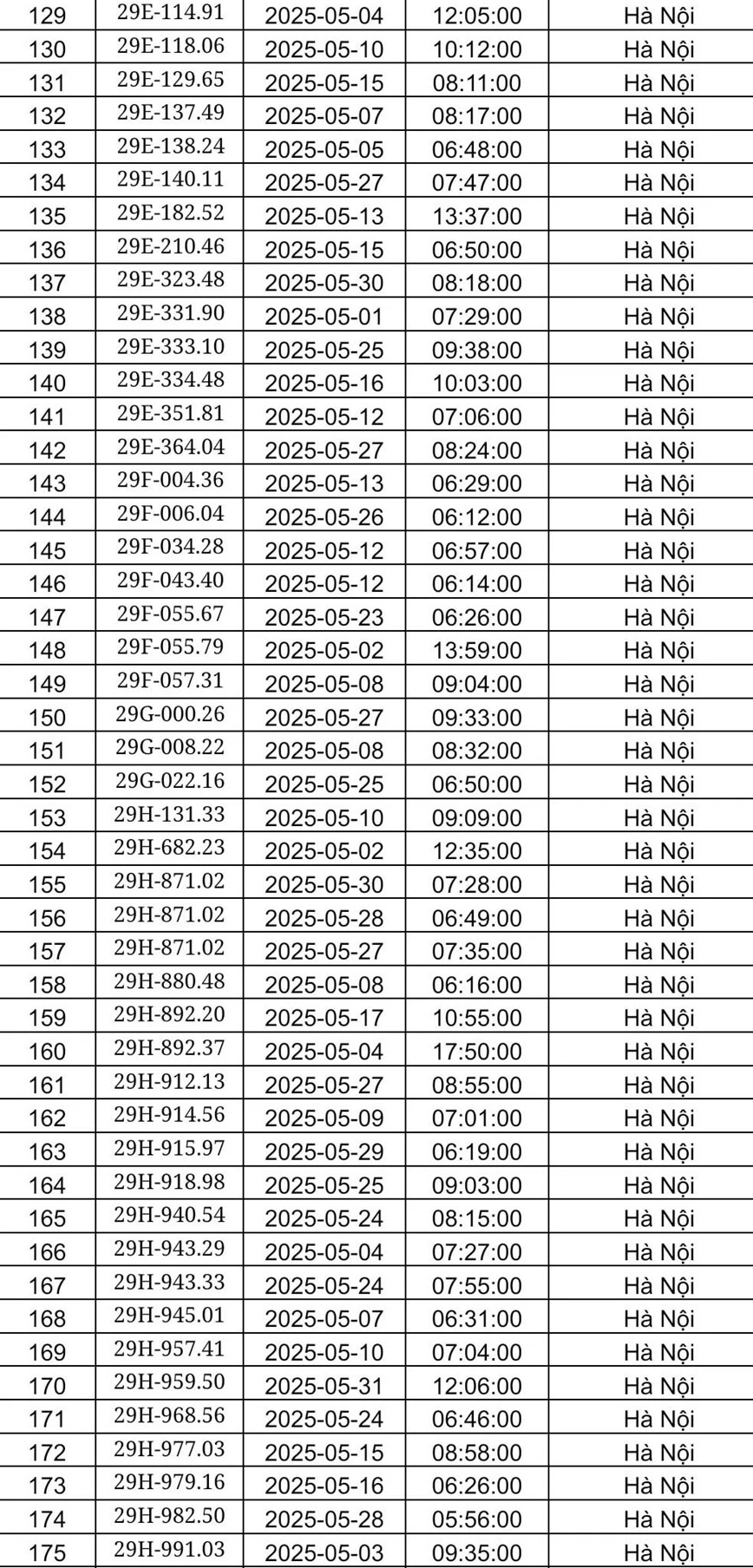 Canh sat giao thong Ha Noi cong bo danh sach phat nguoi trong thang 5/2025 - Hinh anh 4