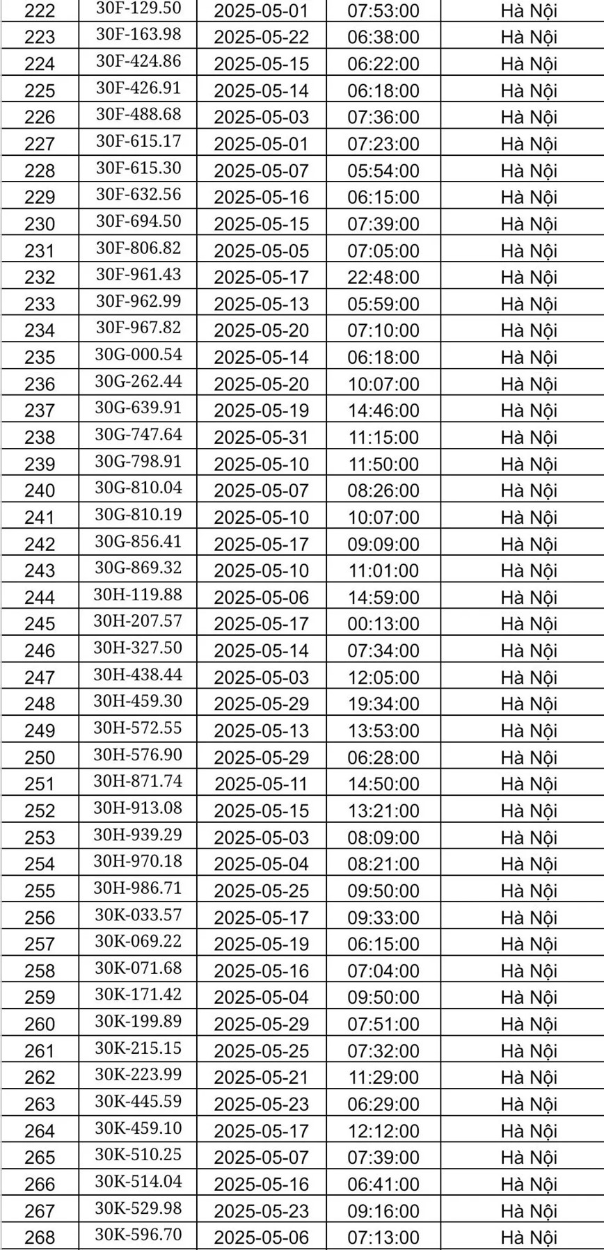 Canh sat giao thong Ha Noi cong bo danh sach phat nguoi trong thang 5/2025 - Hinh anh 6