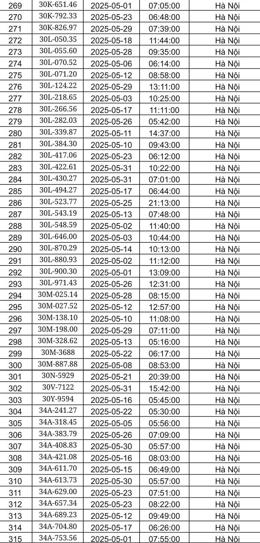 Canh sat giao thong Ha Noi cong bo danh sach phat nguoi trong thang 5/2025 - Hinh anh 7