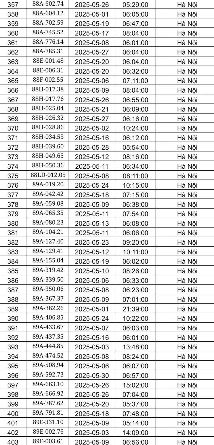 Canh sat giao thong Ha Noi cong bo danh sach phat nguoi trong thang 5/2025 - Hinh anh 9