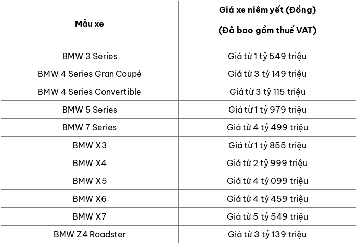 Cap nhat bang gia o to BMW moi nhat thang 6/2025 - Hinh anh 2