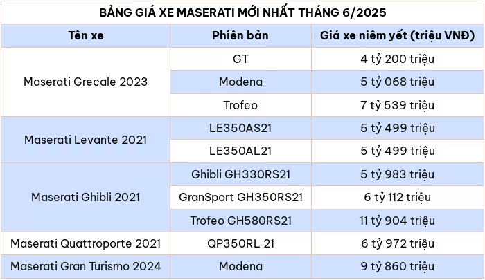 Cap nhat bang gia o to Maserati moi nhat thang 6/2025 - Hinh anh 2