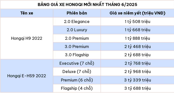 Cap nhat bang gia o to Hongqi moi nhat thang 6/2025 - Hinh anh 2
