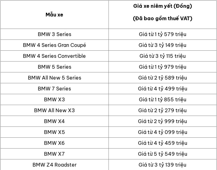 Cap nhat bang gia o to BMW moi nhat thang 7/2025 - Hinh anh 1