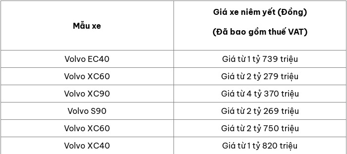Cap nhat bang gia o to Volvo moi nhat thang 8/2025 - Hinh anh 2