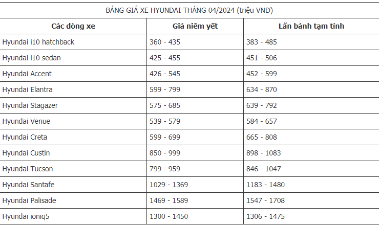 Cap nhat bang gia xe o to Hyundai moi nhat thang 4/2024 - Hinh anh 2