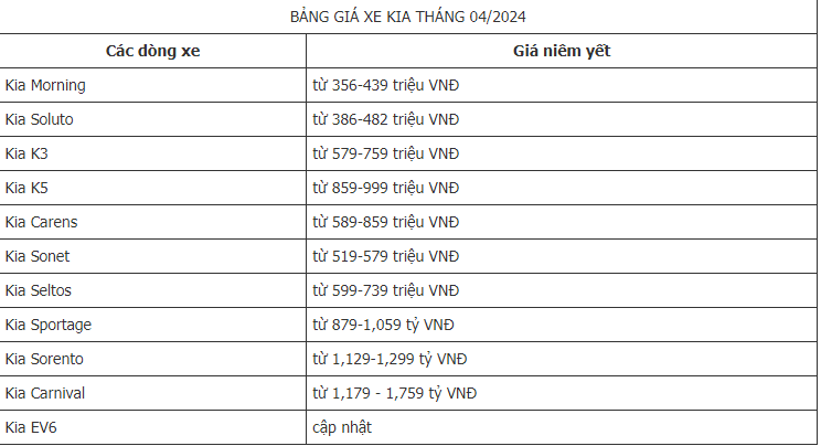 Cap nhat bang gia xe o to Kia moi nhat thang 4/2024 - Hinh anh 2