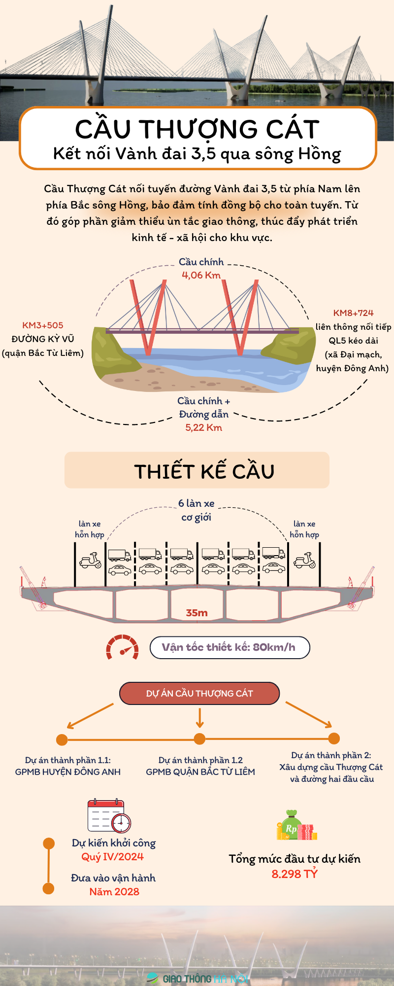 Cau Thuong Cat ket noi Vanh dai 3,5 qua song Hong - Hinh anh 1