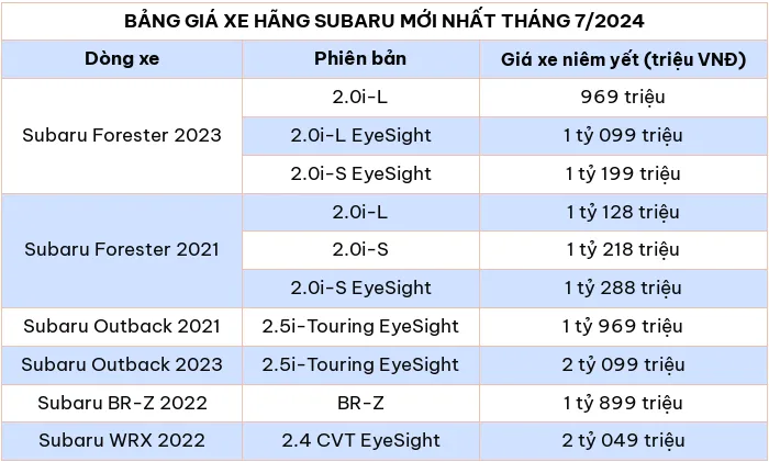 Cap nhat bang gia o to Subaru moi nhat thang 7/2024 - Hinh anh 2