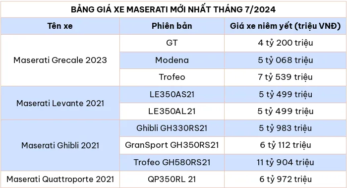 Bang gia xe o to hang Maserati moi nhat thang 7/2024 - Hinh anh 2