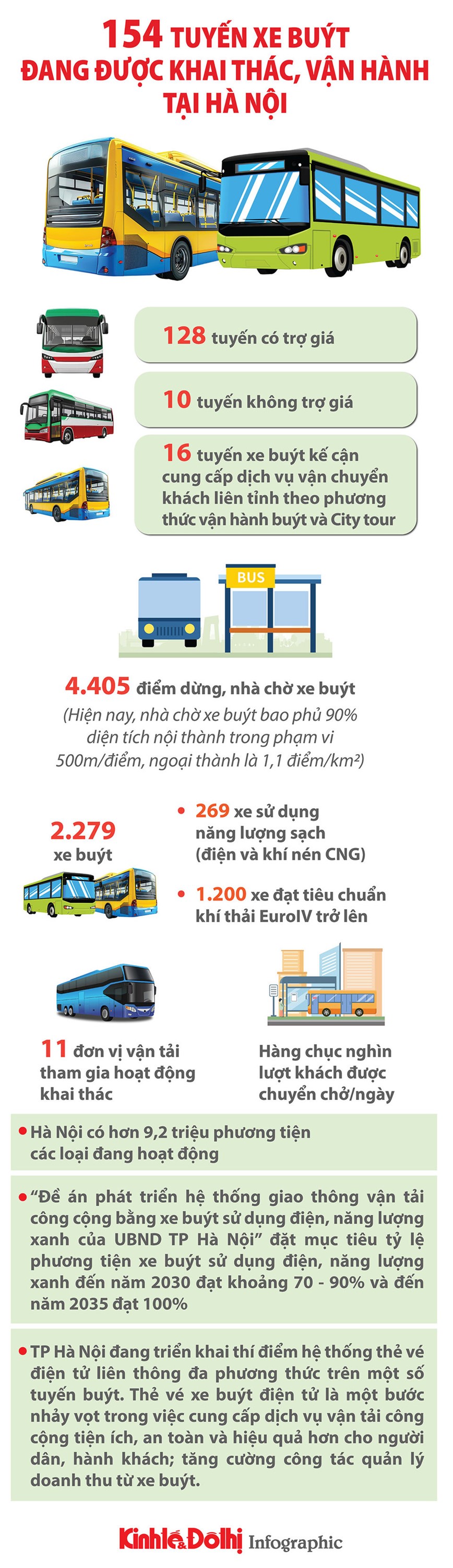 Ha Noi: 154 tuyen xe buyt dang duoc khai thac, van hanh - Hinh anh 1