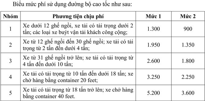 Chi thu phi tren nhung tuyen cao toc dung quy chuan do Nha nuoc dau tu - Hinh anh 2