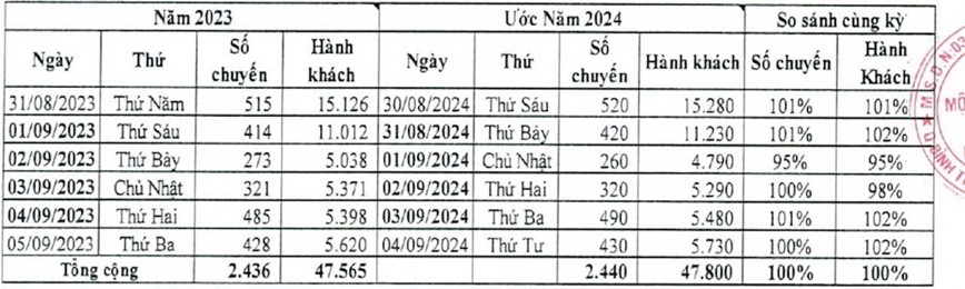 Co hay khong tinh trang “chay ve” tai mot so ben xe dip Quoc khanh - Hinh anh 1