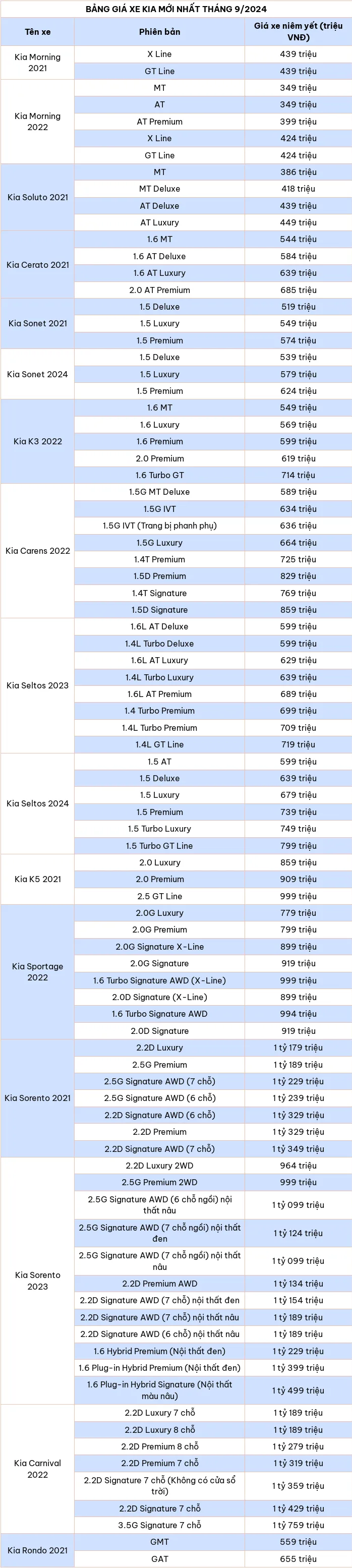 Bang gia xe o to hang Kia moi nhat thang 9/2024 - Hinh anh 2