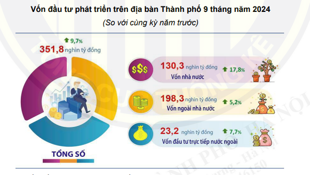 Tien do cong trinh, du an trong diem cua Ha Noi trong quy III/2024 - Hinh anh 1