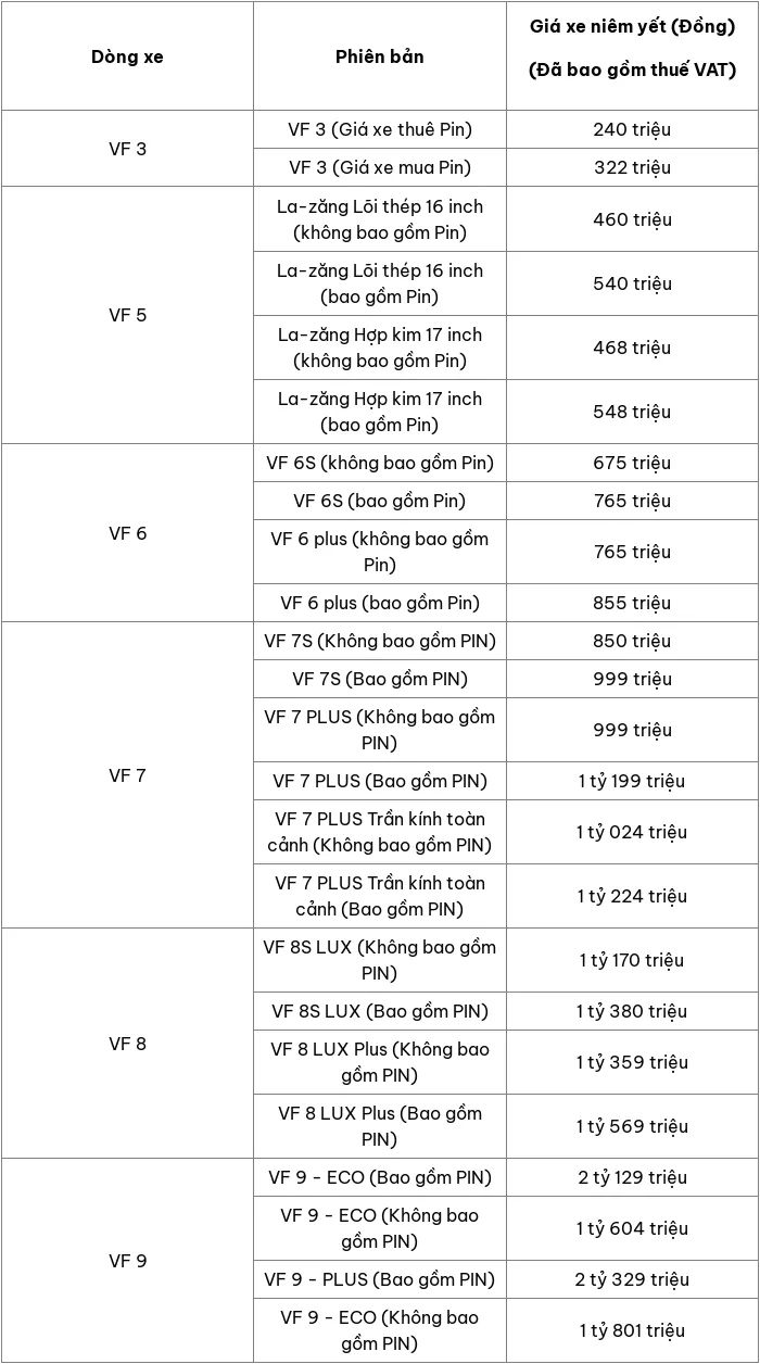 Cap nhat bang gia o to VinFast thang 10/2024 - Hinh anh 2