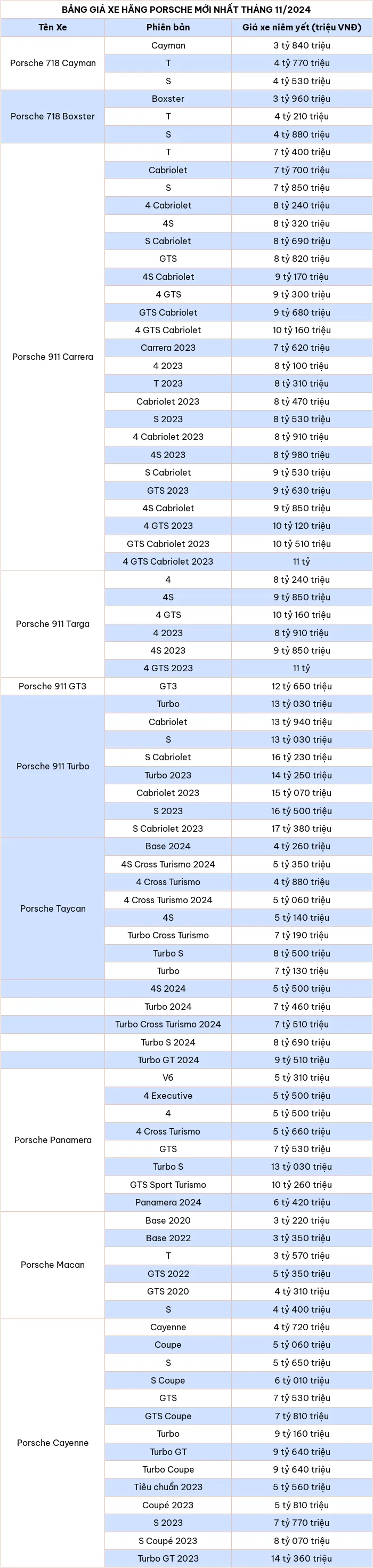 Cap nhat bang gia xe o to hang Porsche thang 11/2024 - Hinh anh 2