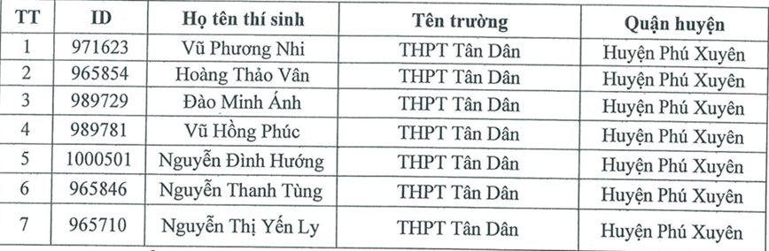 Cuoc thi “Vi an toan giao thong Thu do tren Internet” nam 2024: Danh sach cac thi sinh doat giai Vong 1 - Hinh anh 1