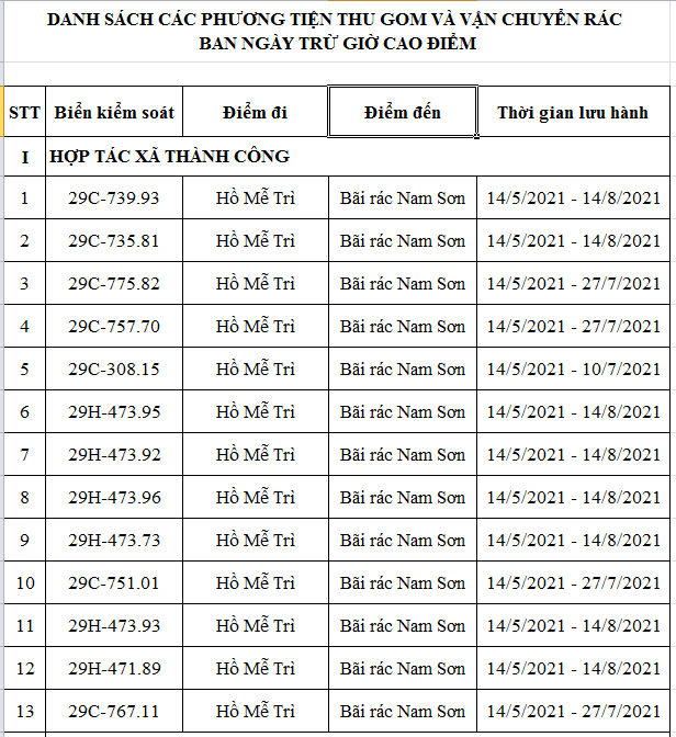 Ha Noi cong khai danh sach xe thu gom, van chuyen rac duoc hoat dong ban ngay tru gio cao diem - Hinh anh 2