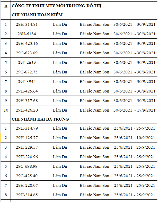 Ha Noi cong khai danh sach xe thu gom, van chuyen rac duoc hoat dong ban ngay tru gio cao diem - Hinh anh 3