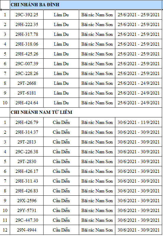 Ha Noi cong khai danh sach xe thu gom, van chuyen rac duoc hoat dong ban ngay tru gio cao diem - Hinh anh 4