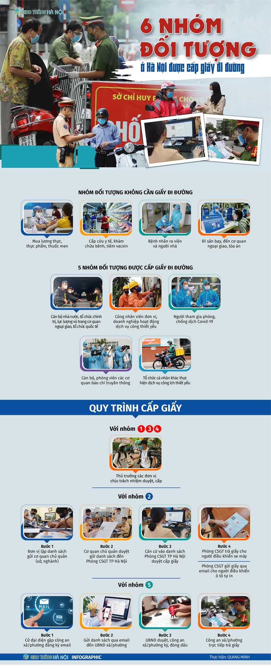 [INFOGRAPHIC] 6 nhom doi tuong o Ha Noi duoc cap giay di duong - Hinh anh 1