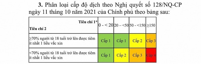 Khong chi dinh xet nghiem doi voi viec di lai cua nguoi dan​​​​​​​ - Hinh anh 2