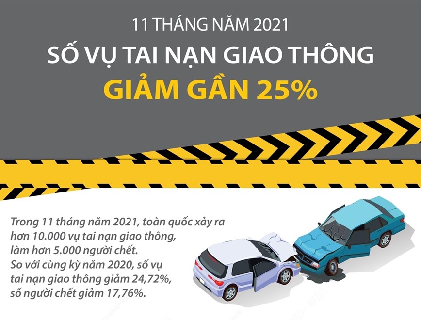 Nam 2021: Tai nan giao thong giam sau nhung van dang lo ngai - Hinh anh 1