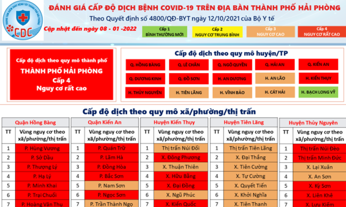 Hai Phong nang cap do dich COVID-19 len muc cao nhat - Hinh anh 1