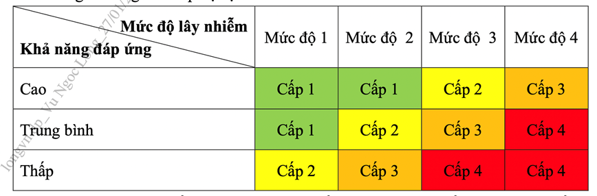 Huong dan moi ve tieu chi danh gia cap do dich COVID-19 - Hinh anh 2