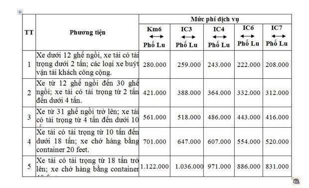 Nut giao Pho Lu voi cao toc Noi Bai - Lao Cai chinh thuc khai thac - Hinh anh 2