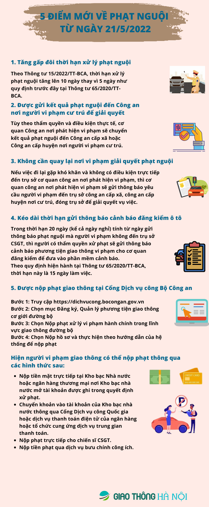 INFOGRAPHIC: 5 diem moi ve phat nguoi doi voi nguoi tham gia giao thong tu ngay 21/5 - Hinh anh 1