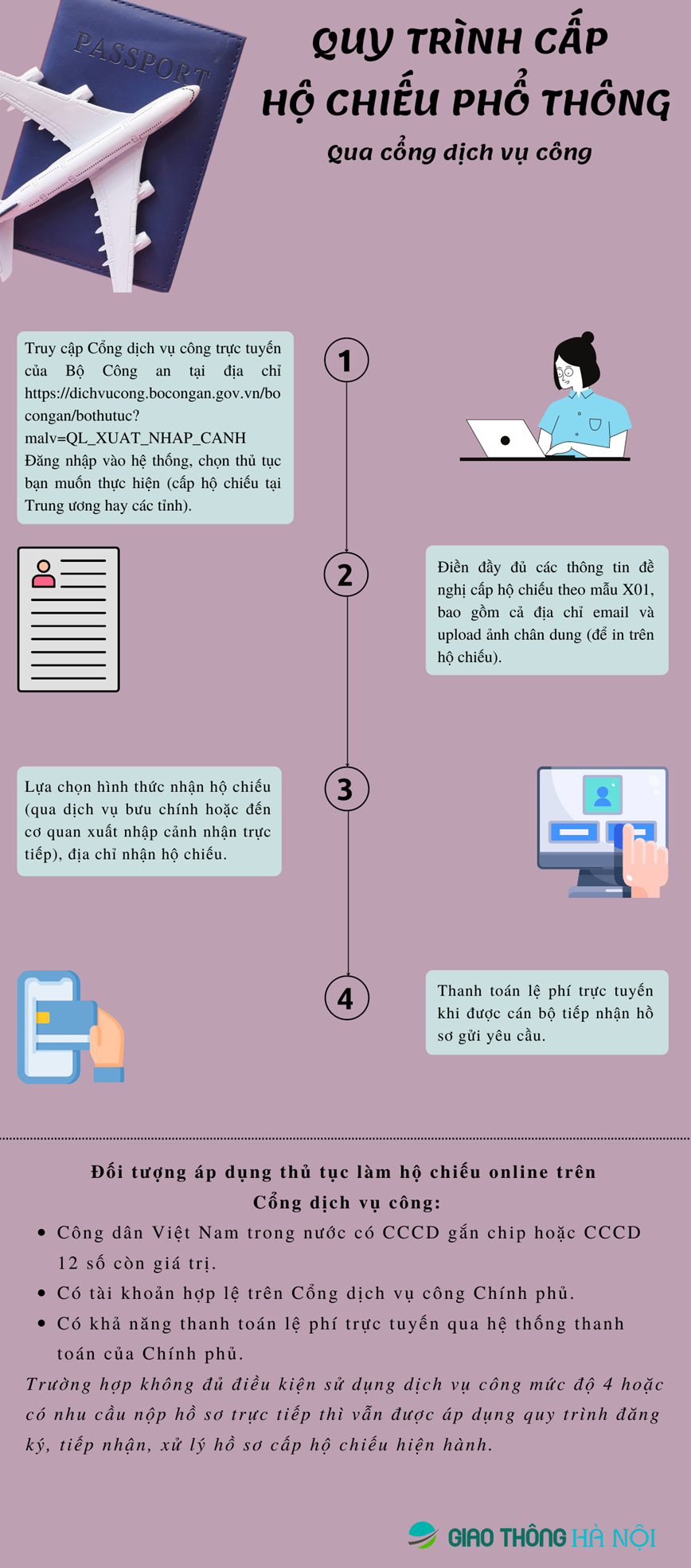 INFOGRAPHIC: Quy trinh cap ho chieu pho thong qua Cong dich vu cong - Hinh anh 1