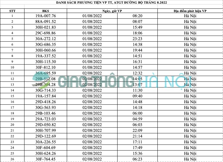 Ha Noi: Danh sach o to bi phat nguoi thang 8/2022 - Hinh anh 1