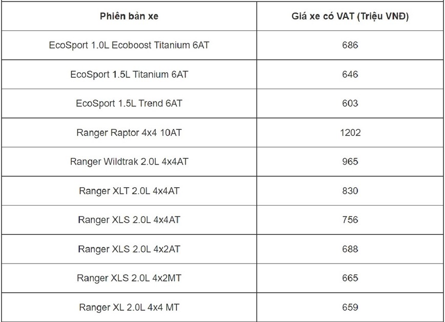 Bang gia xe Ford thang 10/2022 - Hinh anh 1