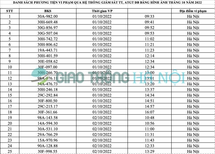 Ha Noi: Danh sach o to bi phat nguoi thang 10/2022 - Hinh anh 2