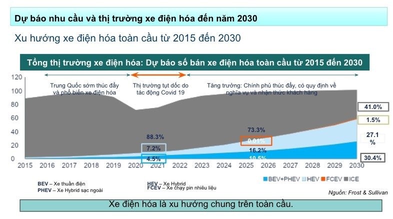 Nhung xu huong khong the cuong lai cua nganh cong nghiep o to trong nam 2023 - Hinh anh 1