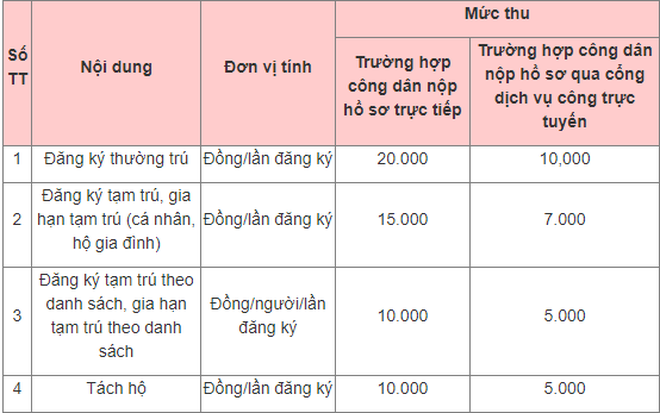 Thuc hien quy dinh moi ve le phi dang ky cu tru tu 5/2/2023 - Hinh anh 2