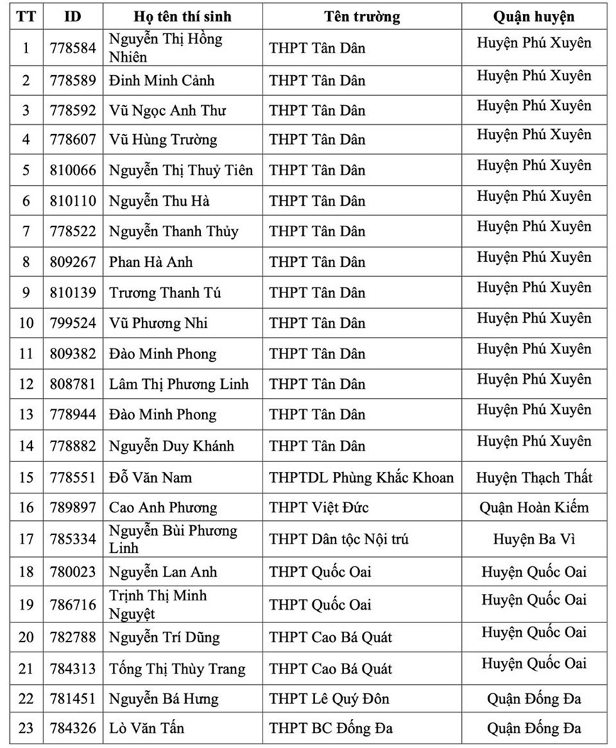 Ngay 23/3, 45 thi sinh tranh tai vong chung ket - Hinh anh 2