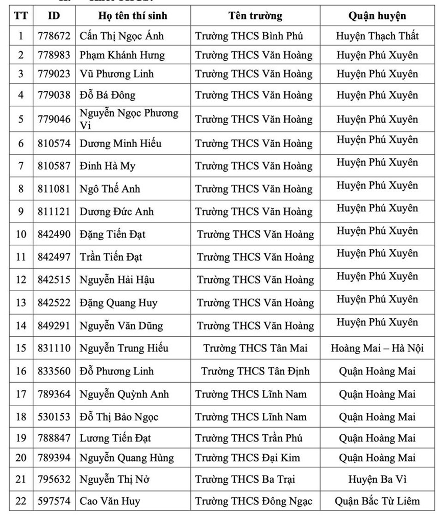 Ngay 23/3, 45 thi sinh tranh tai vong chung ket - Hinh anh 1