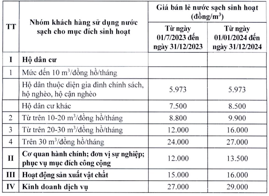 Ha Noi tang gia nuoc sach - Hinh anh 1