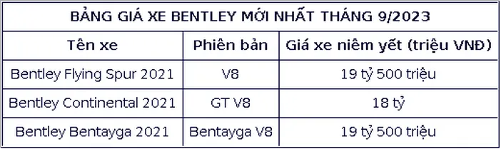 Cap nhat bang gia xe hang Bentley thang 9/2023 moi nhat - Hinh anh 2