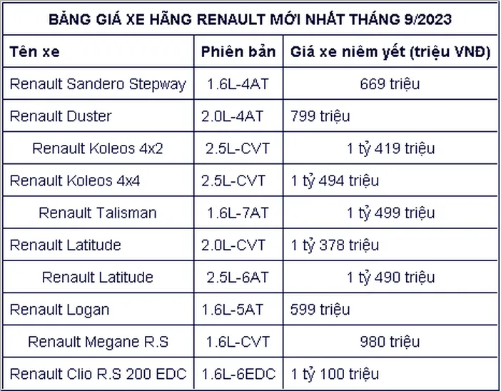 Cap nhat bang gia xe hang Renault thang 9/2023 moi nhat - Hinh anh 2