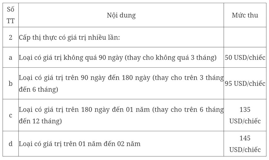 Quy dinh moi ve thu phi linh vuc xuat canh, nhap canh - Hinh anh 1