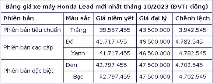 Cap nhat bang gia xe may Honda Lead thang 10/2023 - Hinh anh 2