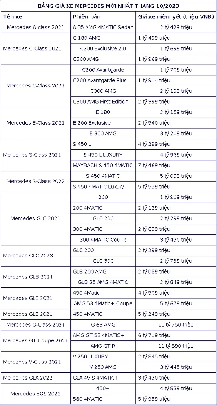 Cap nhat bang gia xe hang Mercedes thang 10/2023 - Hinh anh 2