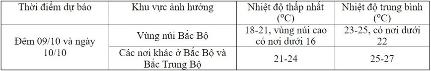 Khong khi lanh tang cuong, mien Bac lanh ve dem va sang - Hinh anh 2