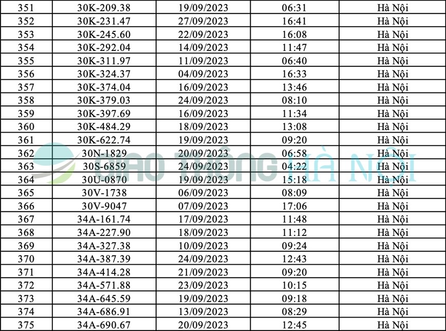 Ha Noi: Danh sach o to bi phat nguoi thang 9/2023 - Hinh anh 15