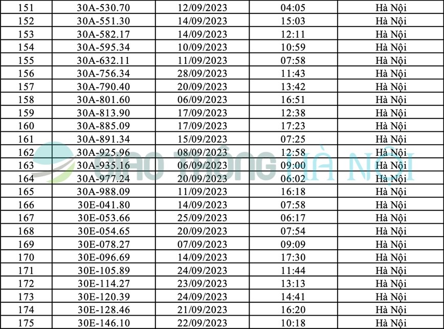 Ha Noi: Danh sach o to bi phat nguoi thang 9/2023 - Hinh anh 7