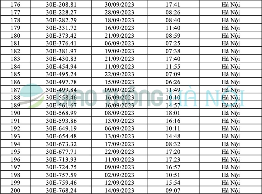 Ha Noi: Danh sach o to bi phat nguoi thang 9/2023 - Hinh anh 8